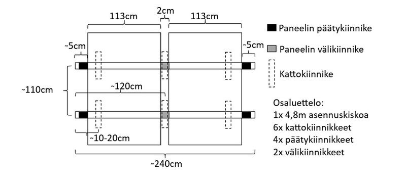 900Wp, 500Ah/12V, 230V m&ouml;kkis&auml;hk&ouml;paketti