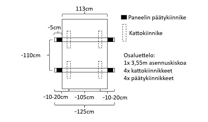 455Wp, 250Ah/12V m&ouml;kkis&auml;hk&ouml;paketti