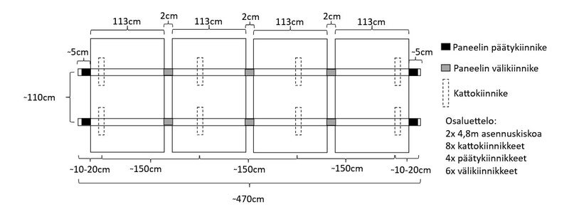 Aurinkopaneelit asennetaan kahteen 4+4 paneelin ryhm&auml;&auml;n