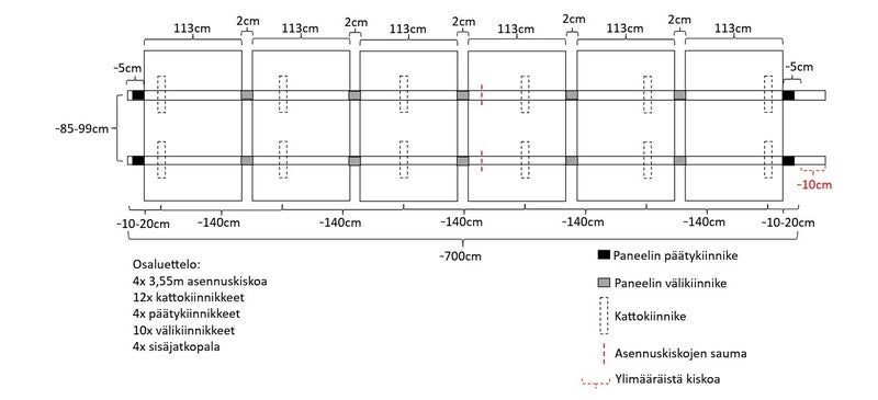 2730Wp, 750Ah/24V, 230V Victron Easysolar m&ouml;kkis&auml;hk&ouml;paketti