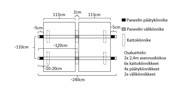910Wp, 100Ah/25,6V Litium, 230V m&ouml;kkis&auml;hk&ouml;paketti